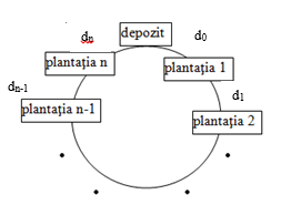 Probleme Www Pbinfo Ro